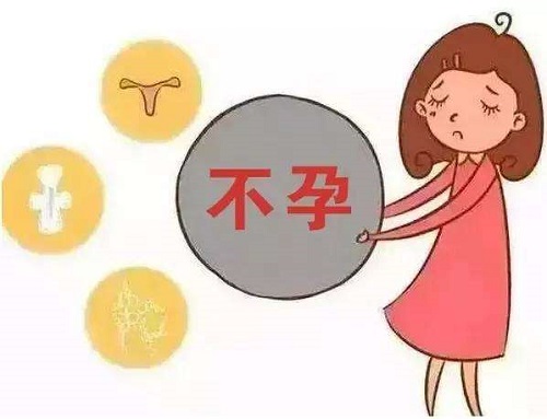 久备不孕