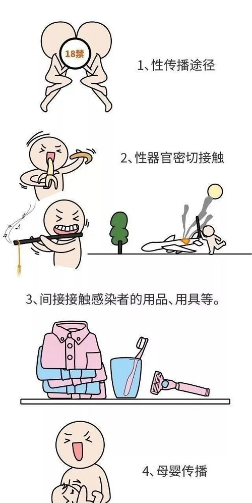 HPV是如何传染的?有什么危害?