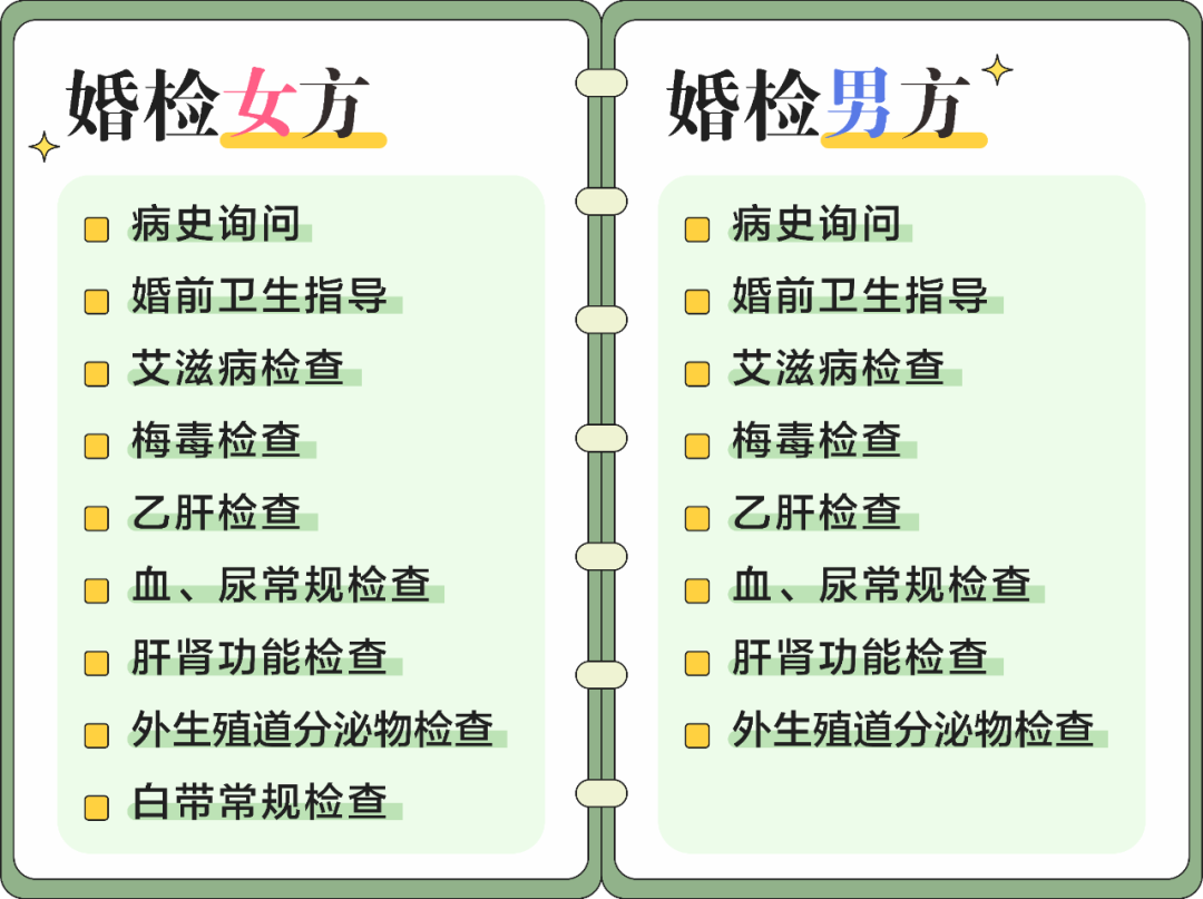 最后，给大家附上免费婚检/孕检项目： 