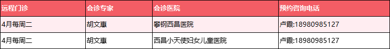 另外，每周二周三胡文惠医生，还会在下面两家医院，进行远程门诊