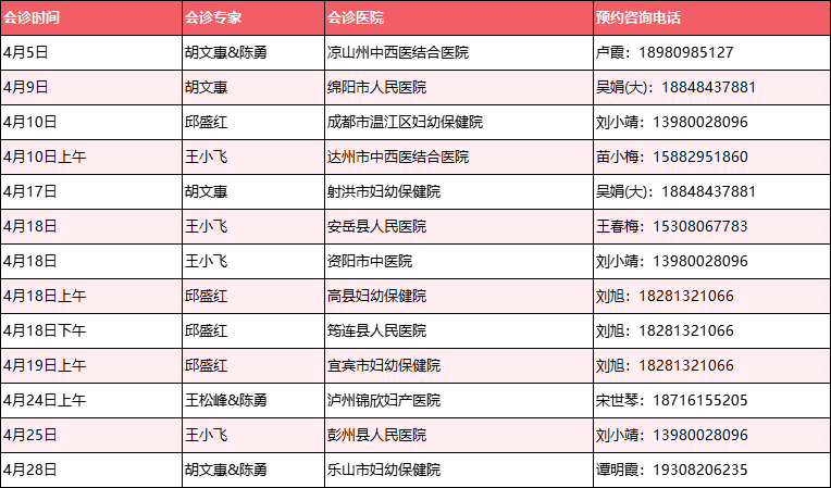 2024年 4月，由胡文惠、王小飞、邱盛红、陈勇，组成的专家团队将会来到下面这些医院会诊