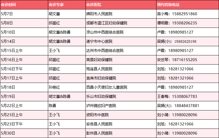 2024年5月专科联盟专家出诊表