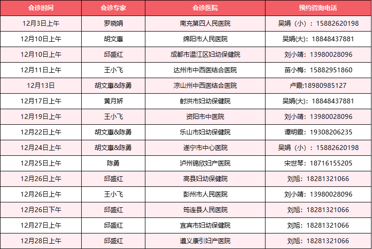 2024年12月我院部分专家将会来到下面这些医院会诊,大家可以根据自己的需要，做好来院规划