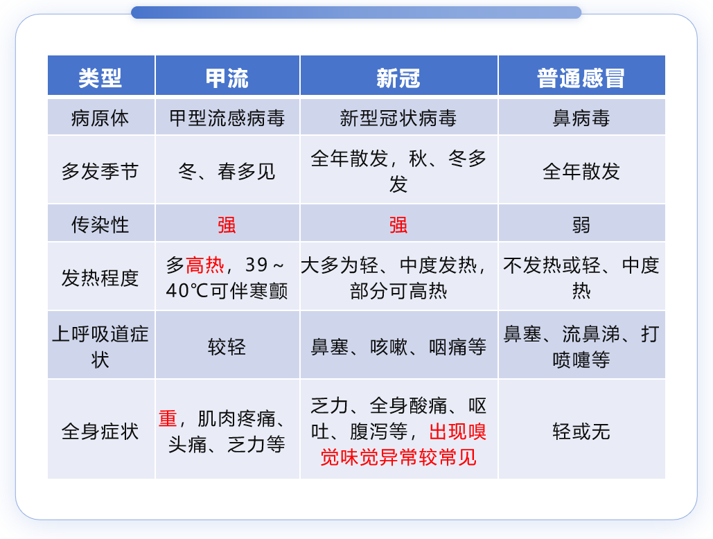 近期流感/感冒高发！备孕、试管婴儿阶段如何预防和治疗？