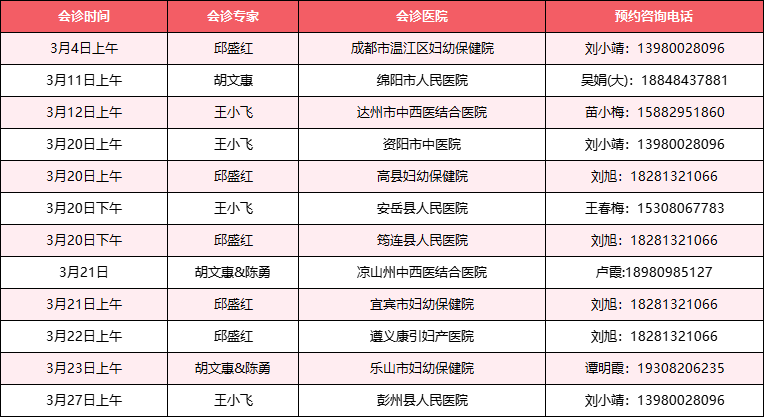 2025年3月，我院部分专家，将会来到下面这些医院会诊，大家可以根据自己的需要，做好来院规划