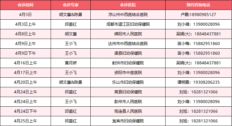 2025年4月，我院部分专家，将会来到下面这些医院会诊，大家可以根据自己的需要，做好来院规划