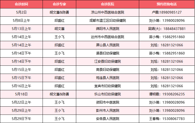 2025年5月，我院部分专家将会来到下面这些医院坐诊，大家可以根据自己的需要，做好来院规划