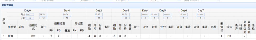 这一次她获得了高评分的优质胚胎。
